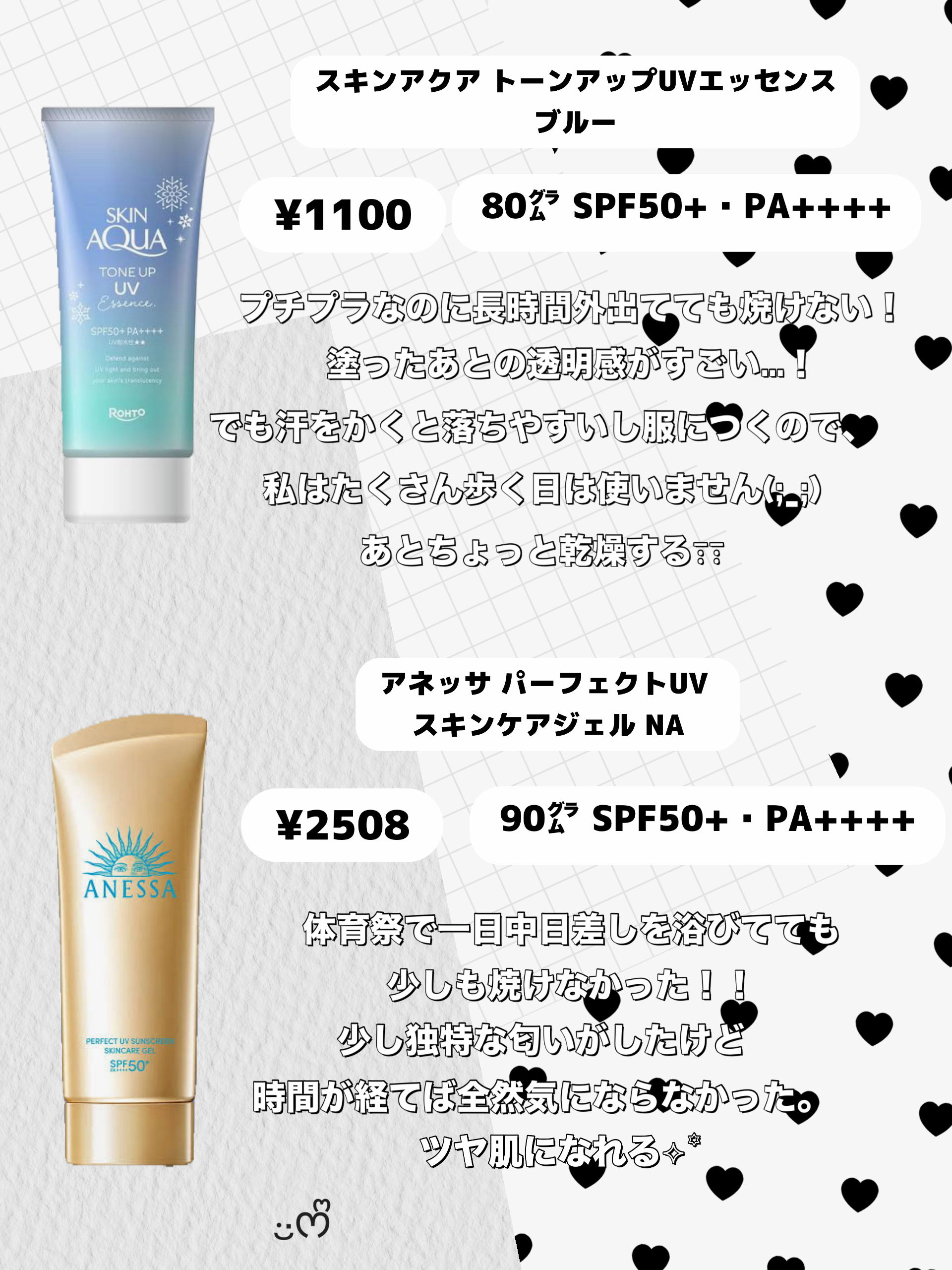 アリィー　クロノビューティ　フェイシャルジェルＵＶ　ＥＸ/アリィー/日焼け止めジェルを使ったクチコミ（2枚目）