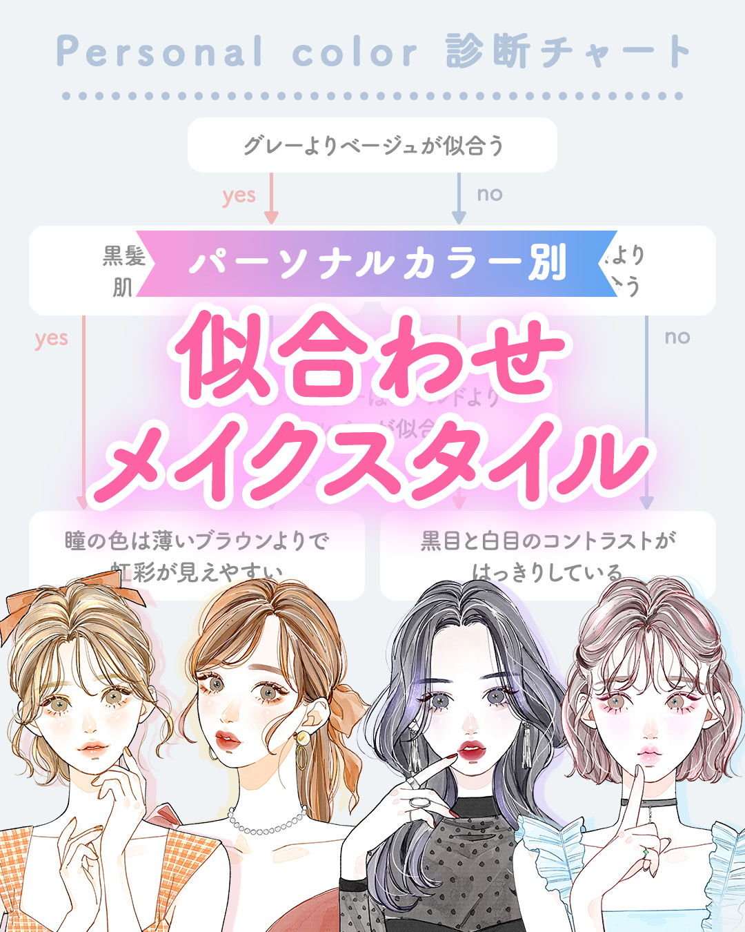 アクメディカ 薬用 フェイスパウダー クリア N/ナリスアップ/プレストパウダーを使ったクチコミ（1枚目）