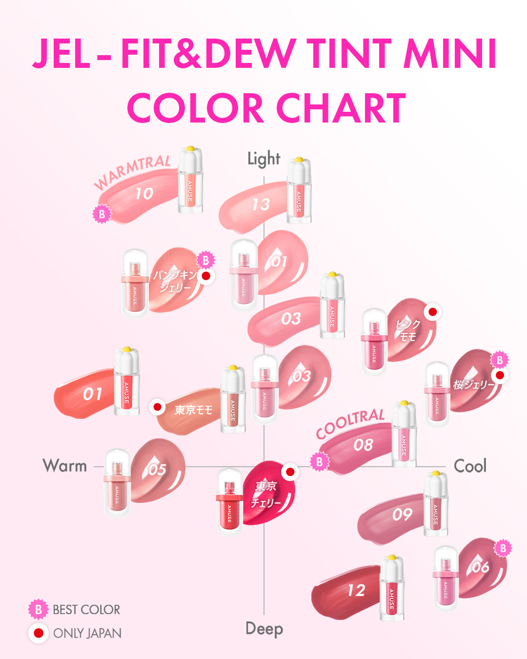 ジェルフィットティント/AMUSE/リップティントを使ったクチコミ（2枚目）