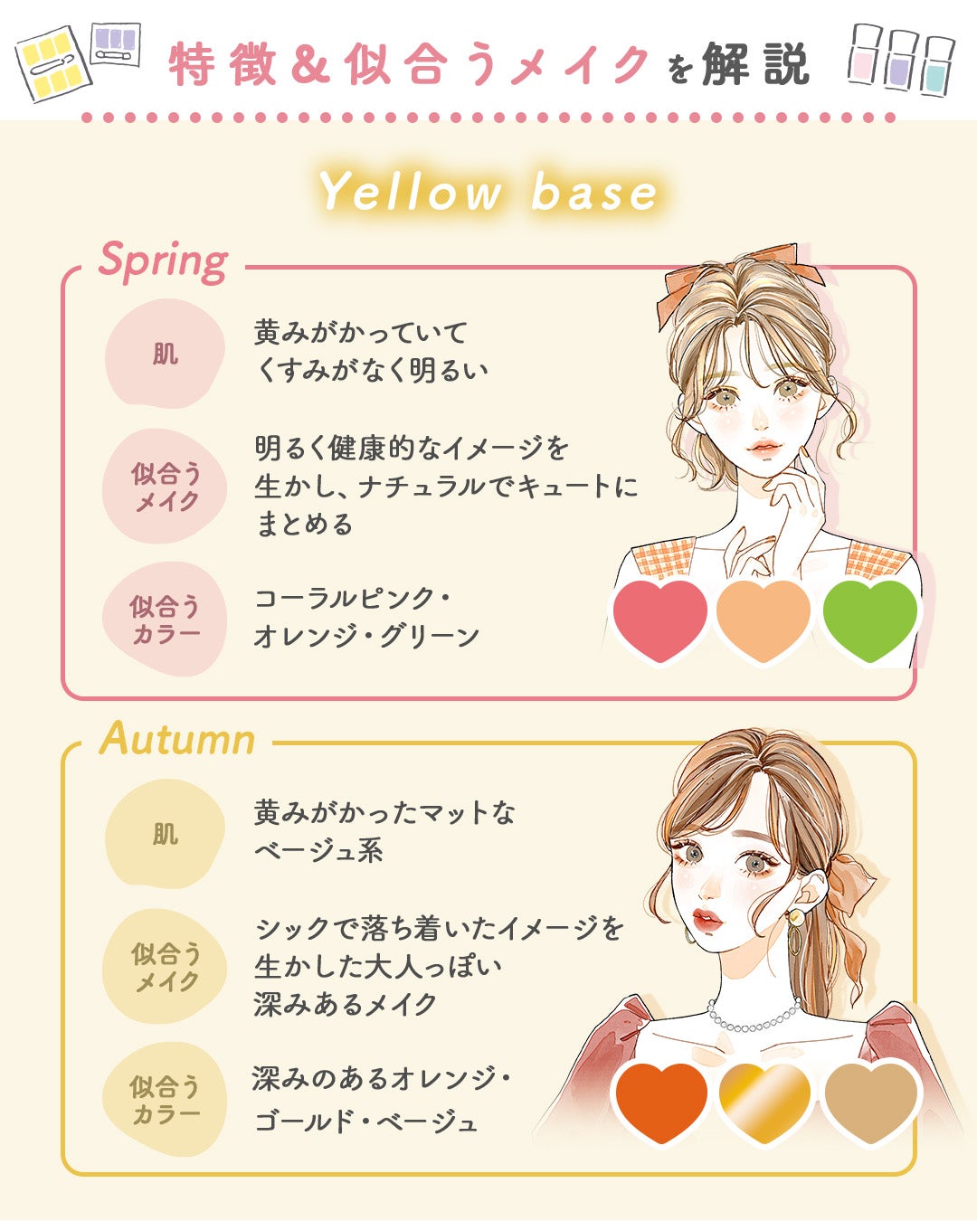 アクメディカ 薬用 フェイスパウダー クリア N/ナリスアップ/プレストパウダーを使ったクチコミ(3枚目)