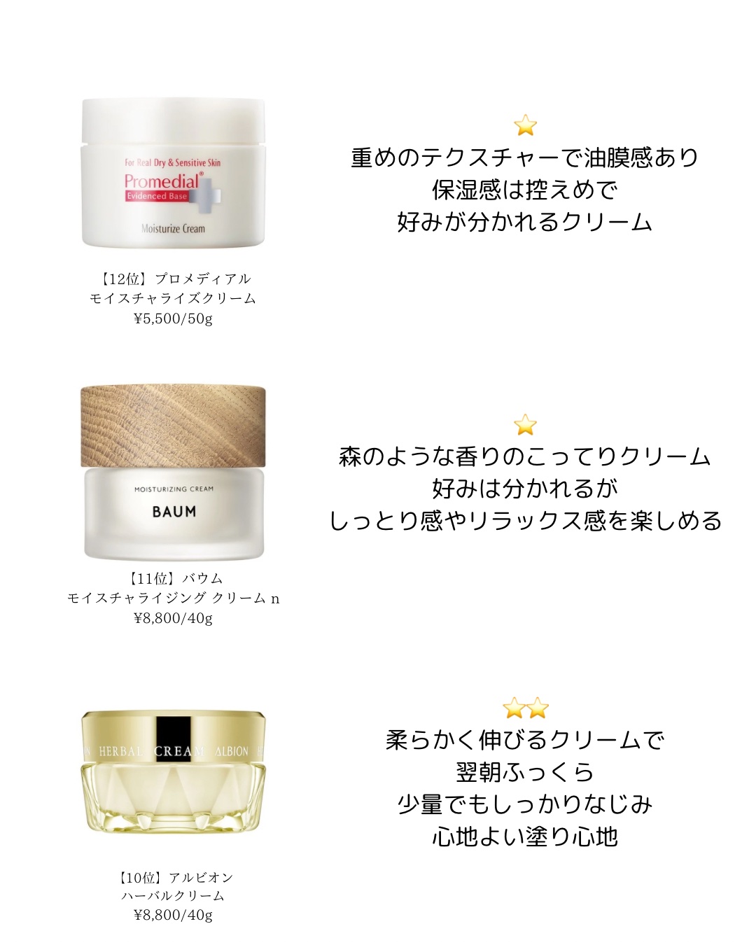 Plenum  ディープホールド クリーム/Ｎ organic/フェイスクリームを使ったクチコミ（2枚目）