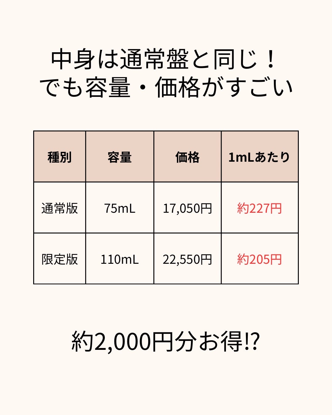 リポソーム アドバンスト リペアセラム/DECORTÉ/美容液を使ったクチコミ(4枚目)
