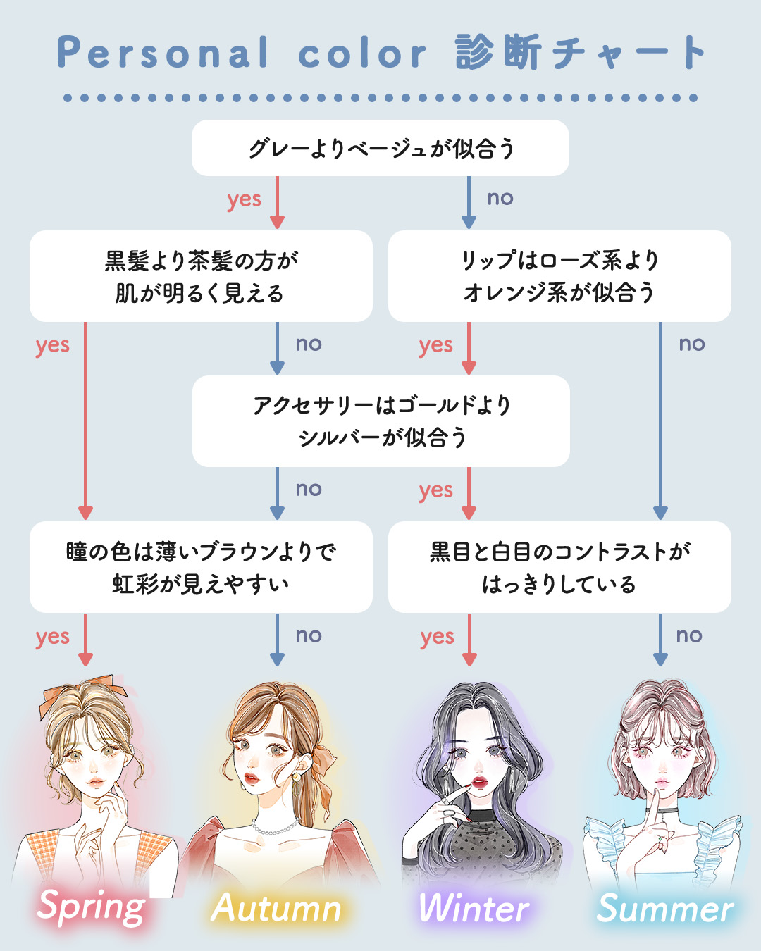 アクメディカ 薬用 フェイスパウダー クリア N/ナリスアップ/プレストパウダーを使ったクチコミ（2枚目）