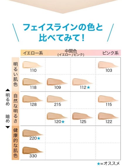 フィットミー リキッドファンデーション R/MAYBELLINE NEW YORK/リキッドファンデーションを使ったクチコミ(5枚目)