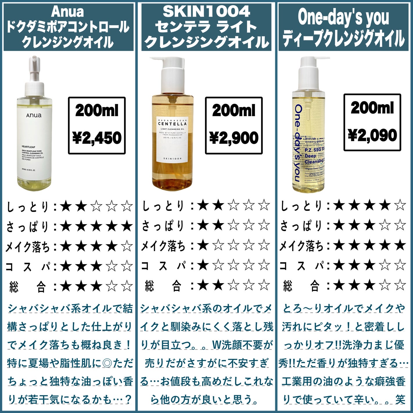 マイルドクレンジング オイル/ファンケル/オイルクレンジングを使ったクチコミ(7枚目)