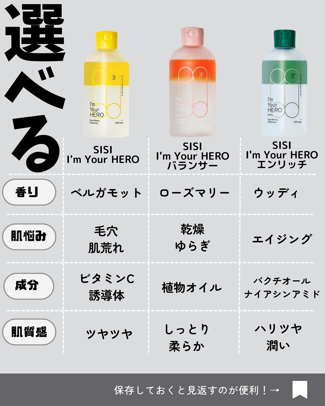 アイムユアヒーロー エンリッチ/SISI/クレンジングウォーターを使ったクチコミ(6枚目)