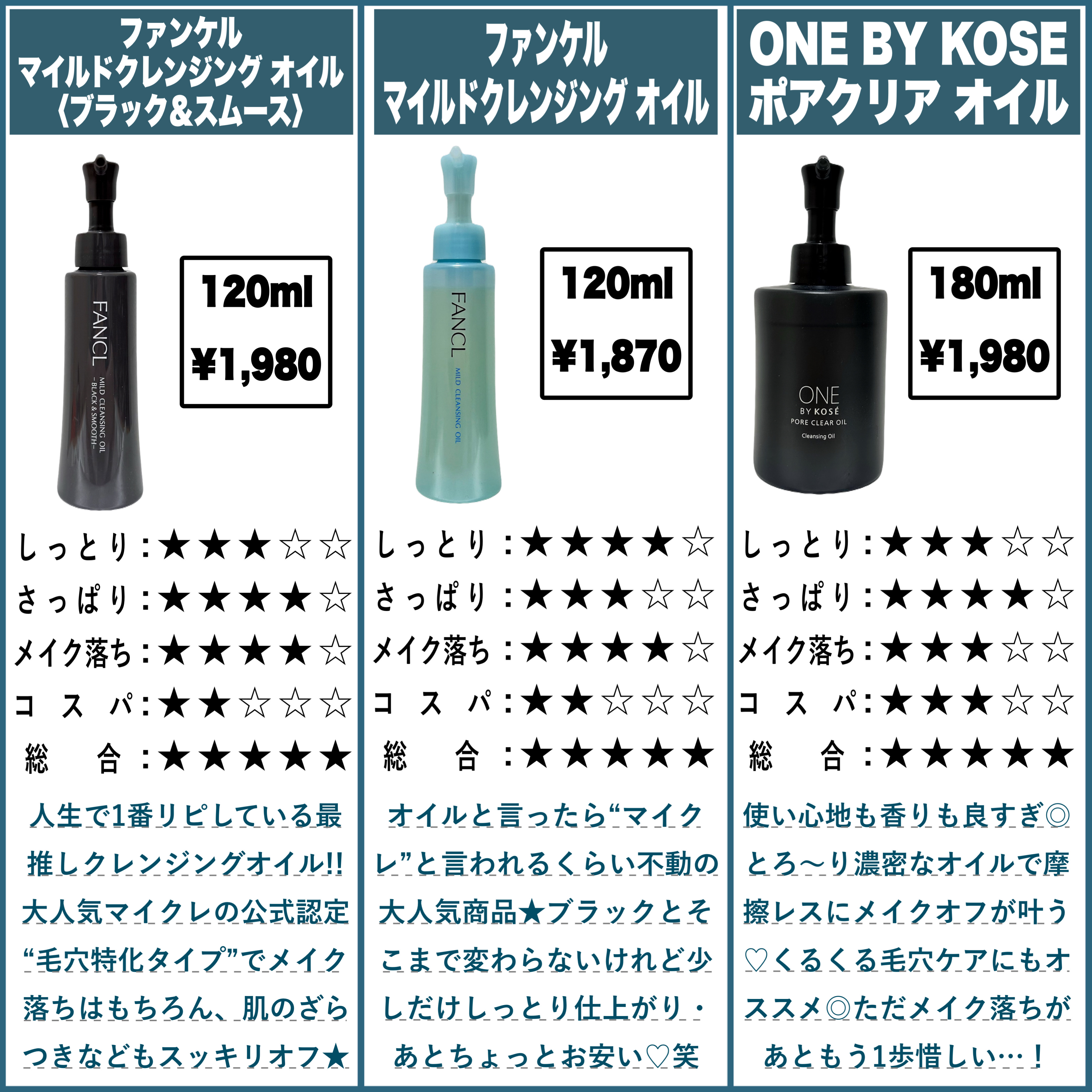 メイク落としオイル/カウブランド無添加/オイルクレンジングを使ったクチコミ（2枚目）