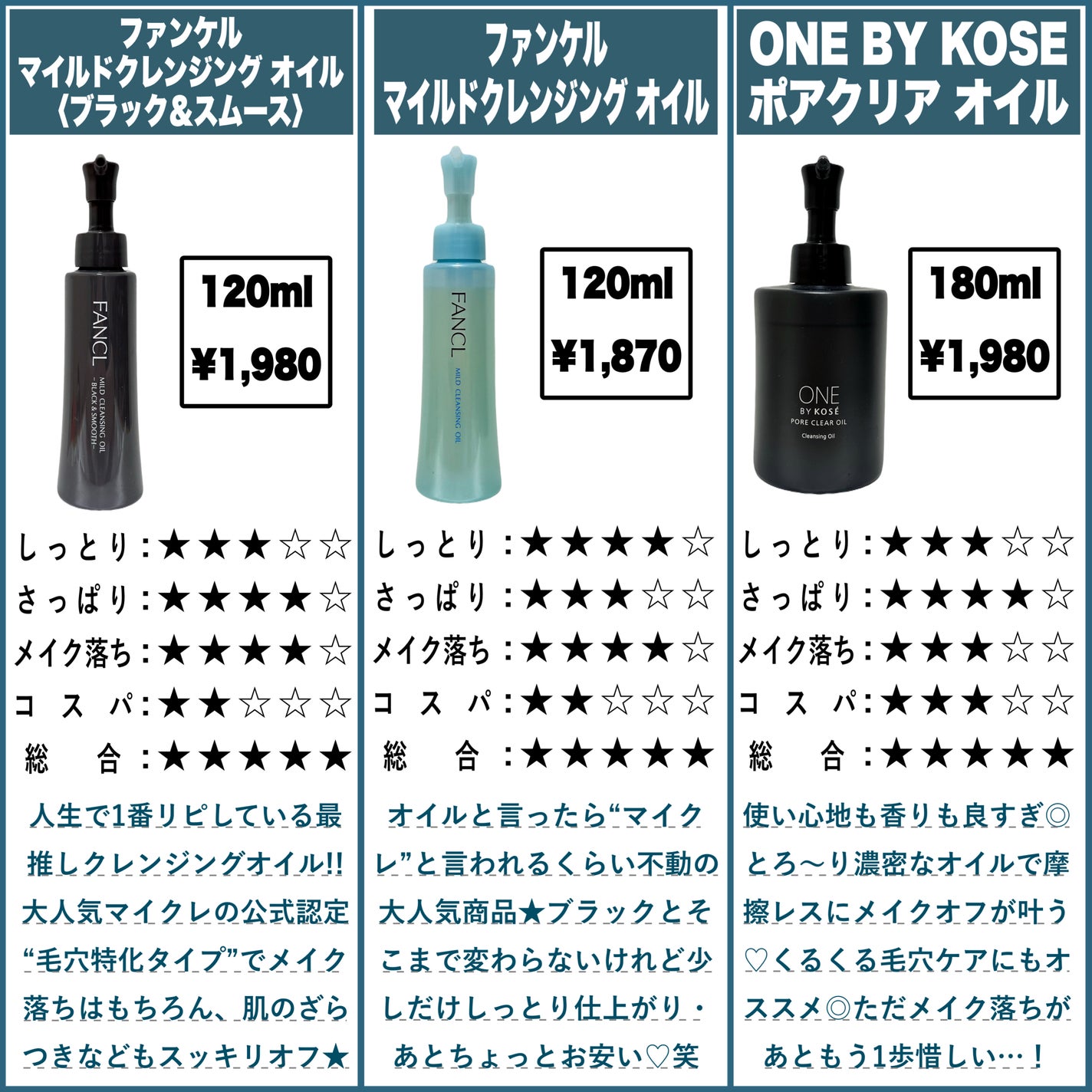 マイルドクレンジング オイル/ファンケル/オイルクレンジングを使ったクチコミ(2枚目)