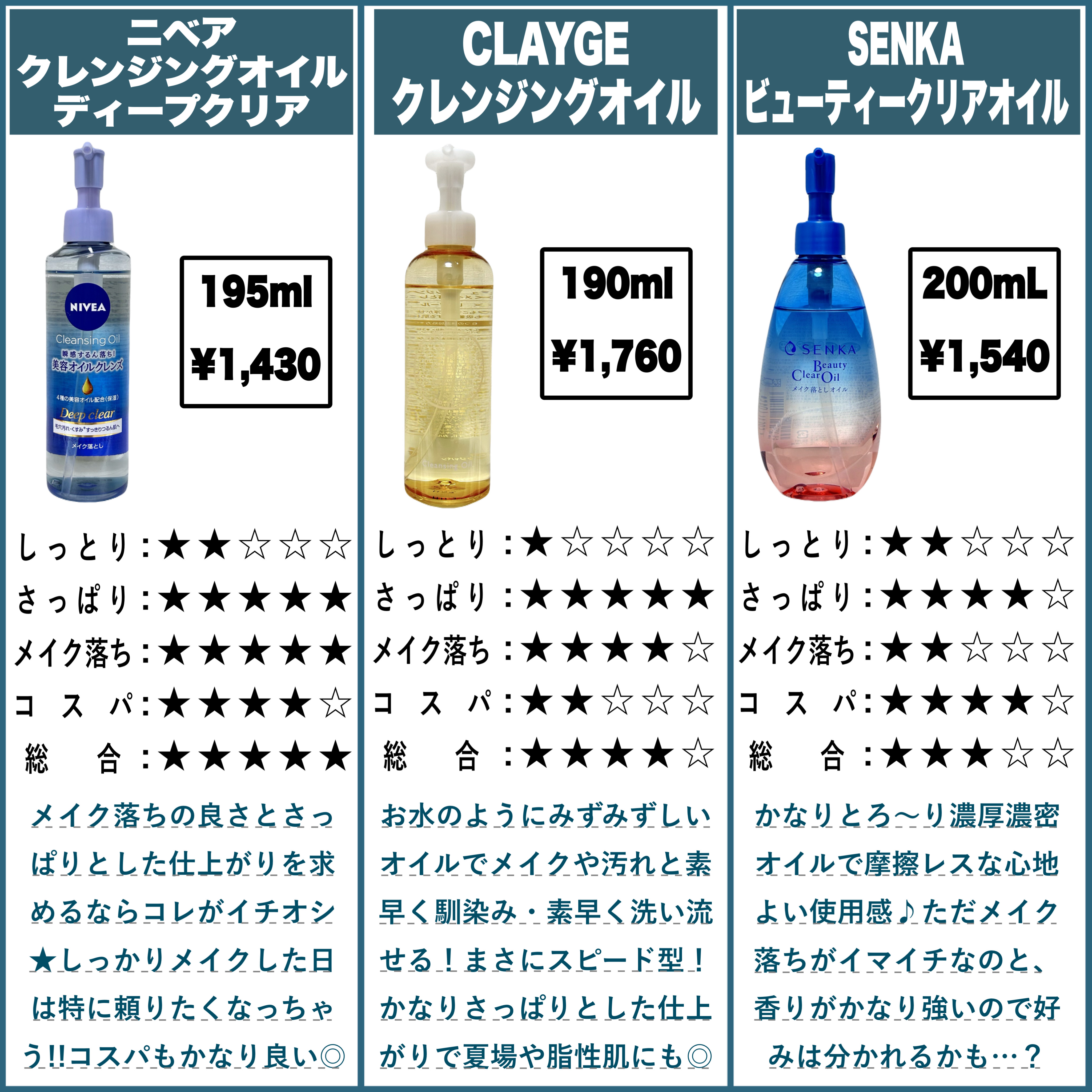 メイク落としオイル/カウブランド無添加/オイルクレンジングを使ったクチコミ（3枚目）