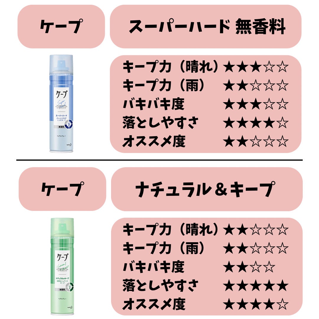 スーパーキープヘアスプレイ<エクストラハード> 無香料/VO5/ヘアスプレーを使ったクチコミ(4枚目)