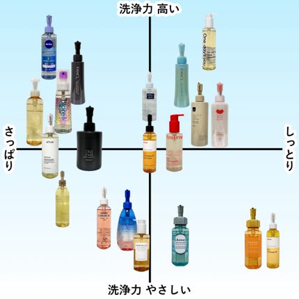 マイルドクレンジング オイル/ファンケル/オイルクレンジングを使ったクチコミ(9枚目)