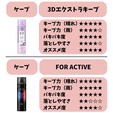 スーパーキープヘアスプレイ<エクストラハード> 無香料/VO5/ヘアスプレーを使ったクチコミ(3枚目)