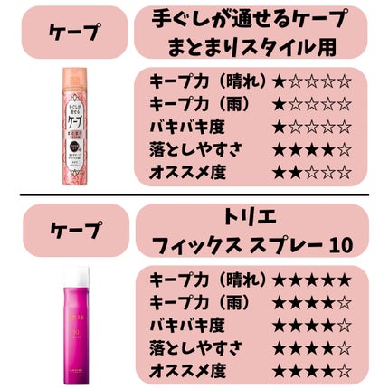 スーパーキープヘアスプレイ<エクストラハード> 無香料/VO5/ヘアスプレーを使ったクチコミ(5枚目)