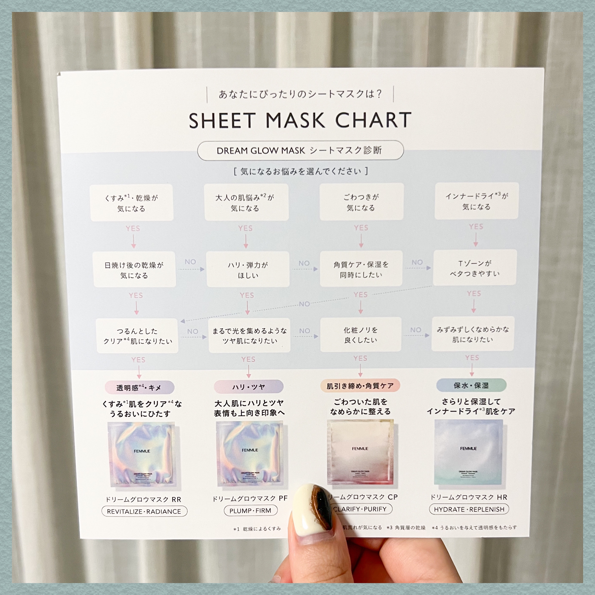 ドリームグロウマスク サマーコンプリートセット 2025 ［シートマスク］/FEMMUE/その他キットセットを使ったクチコミ（3枚目）