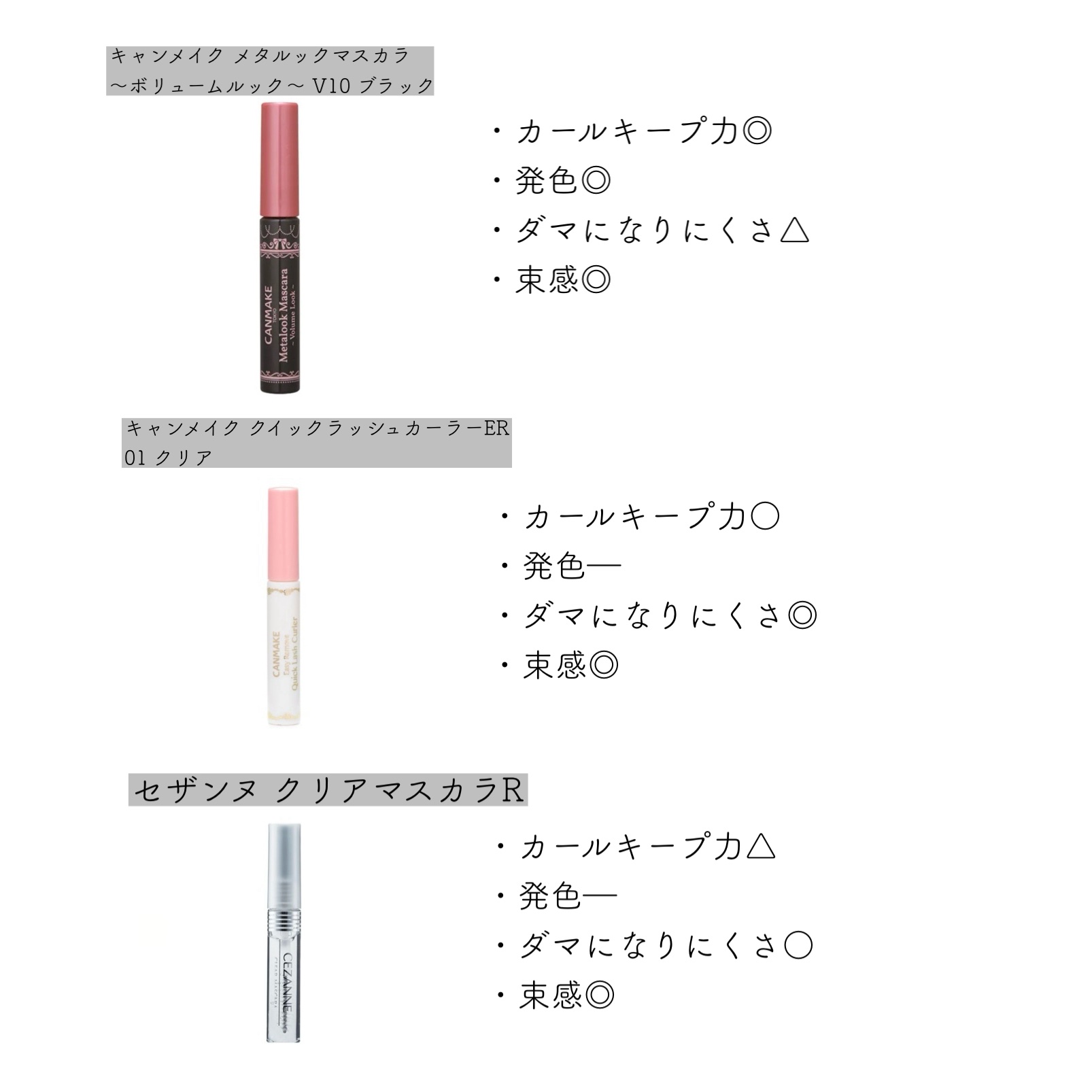 クリア マスカラR/CEZANNE/マスカラ下地を使ったクチコミ（1枚目）