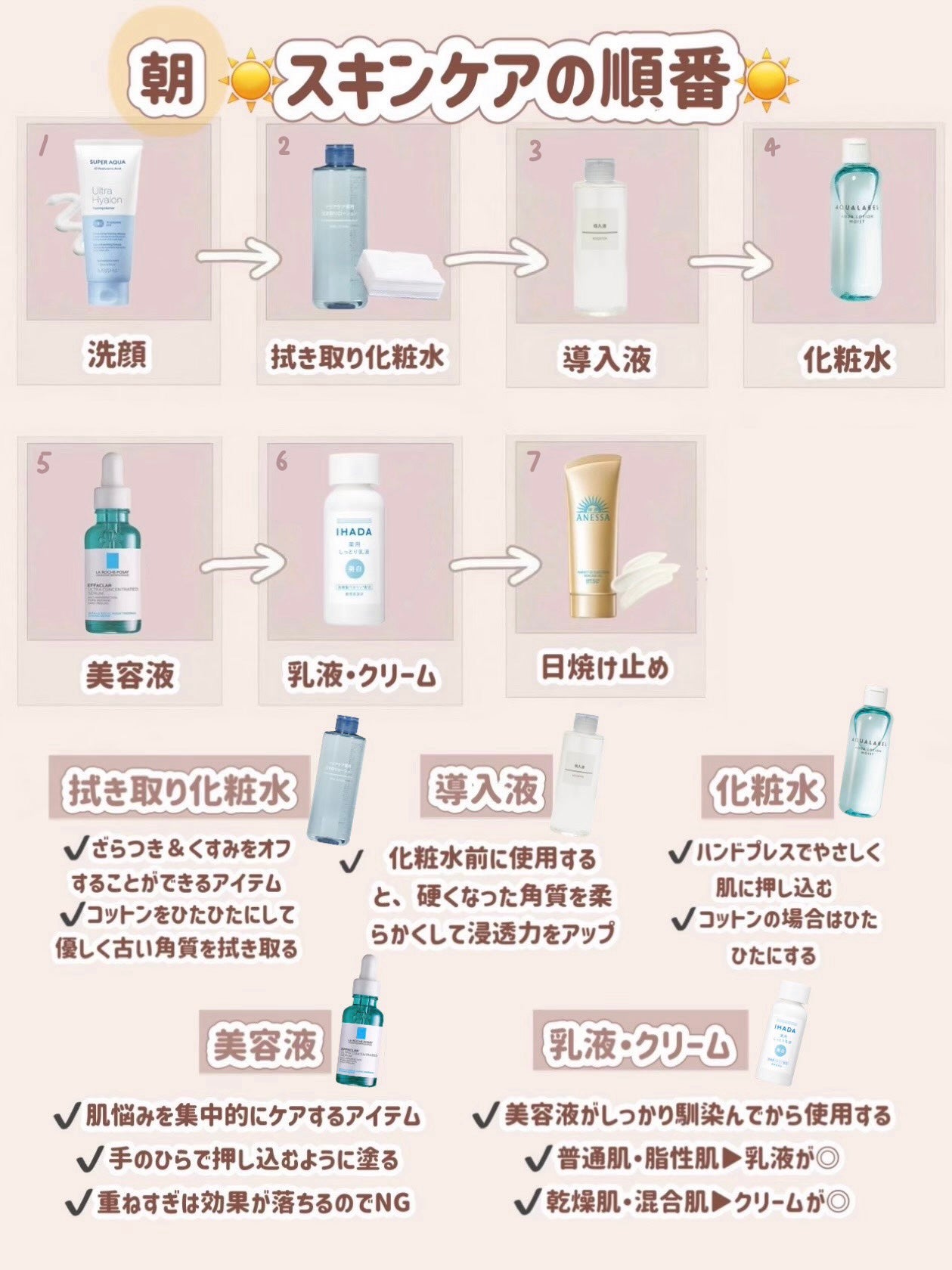 菊正宗 日本酒の化粧水 高保湿/菊正宗/化粧水を使ったクチコミ(3枚目)