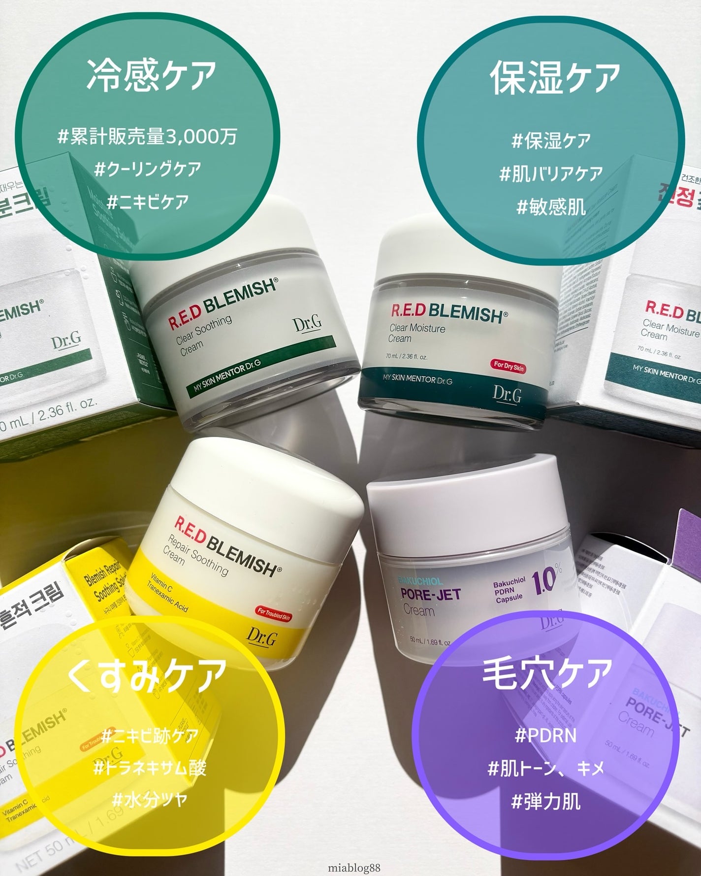 レッドブレミッシュ クリアスージングクリーム/Dr.G/フェイスクリームを使ったクチコミ(3枚目)