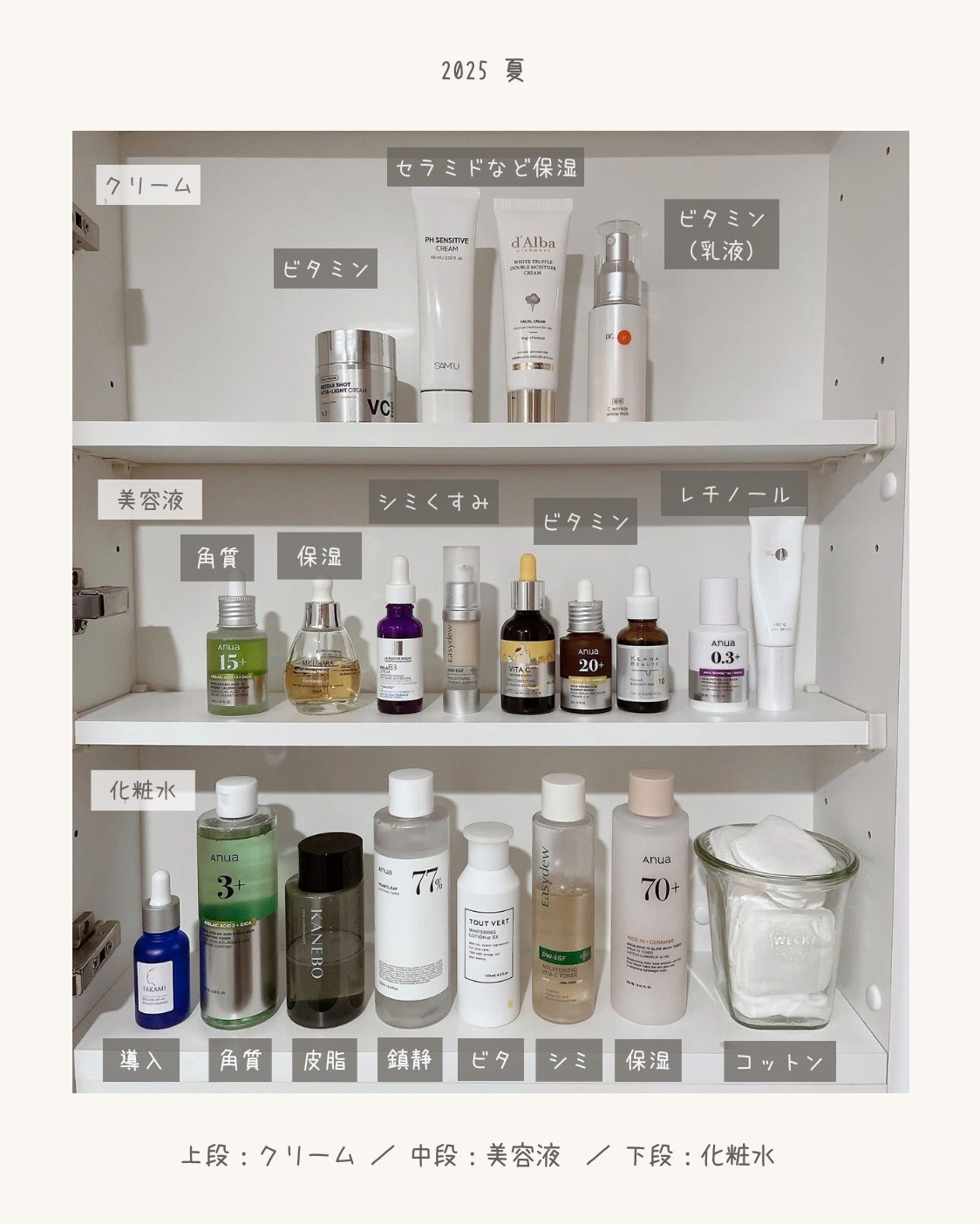 ドクダミ 77 スージングトナー/Anua/化粧水を使ったクチコミ(1枚目)