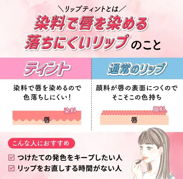 リップティントの説明