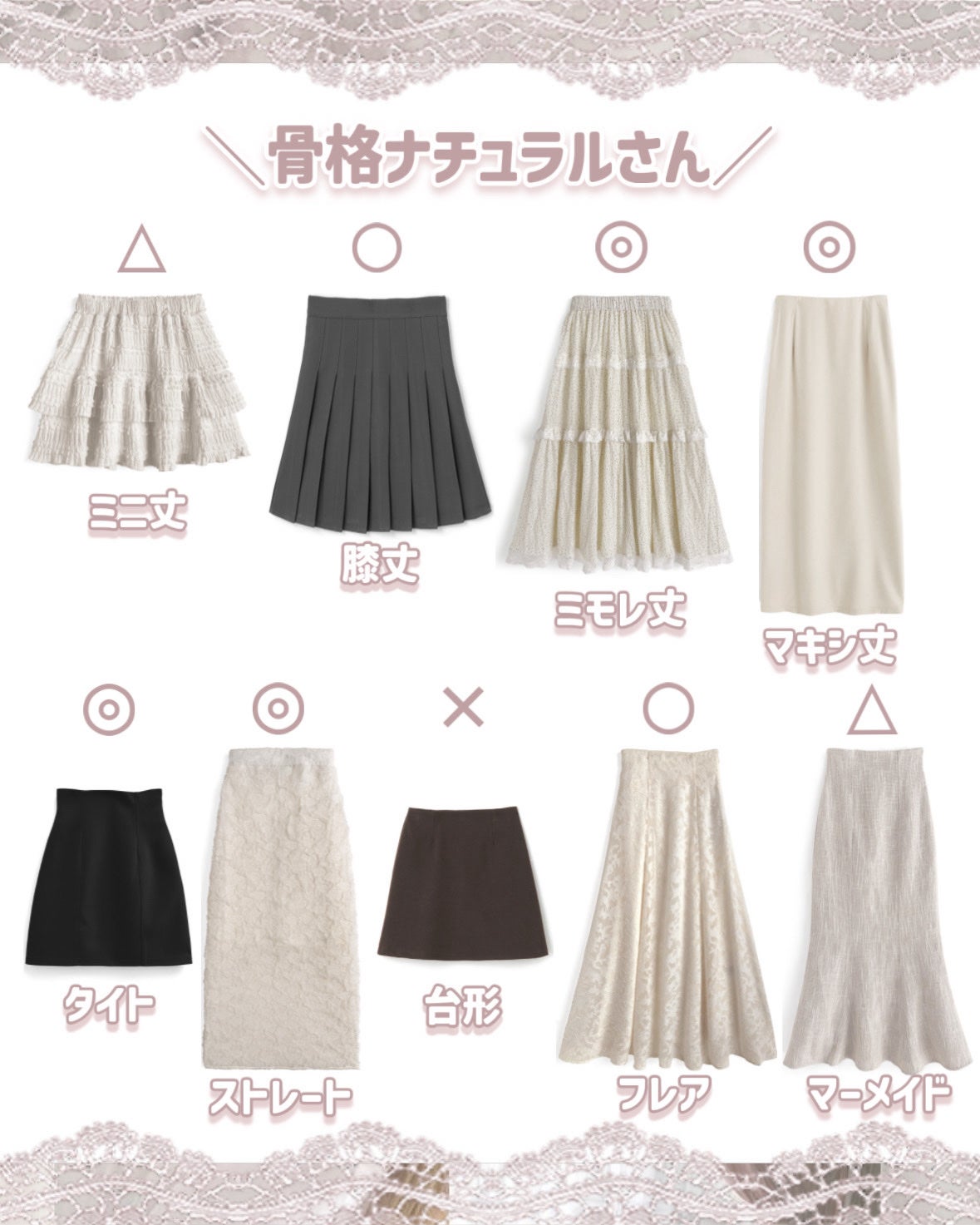 苺鈴 on LIPS 「\垢抜けたい人保存必須/骨格別似合うスカート早見表♡.·*.似..」(4枚目)