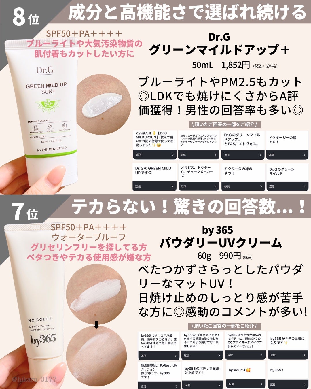 ひかる|肌悩み・成分・効果重視のスキンケア🌷 on LIPS 「日焼け止めランキングTOP10🏆/先日Instagramのフォ..」(4枚目)