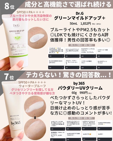 ひかる|肌悩み・成分・効果重視のスキンケア🌷 on LIPS 「日焼け止めランキングTOP10🏆/先日Instagramのフォ..」(4枚目)