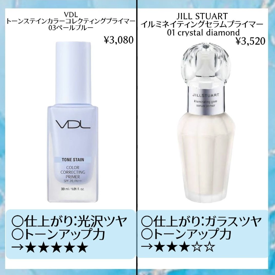 皮脂テカリ防止下地/CEZANNE/化粧下地を使ったクチコミ(4枚目)