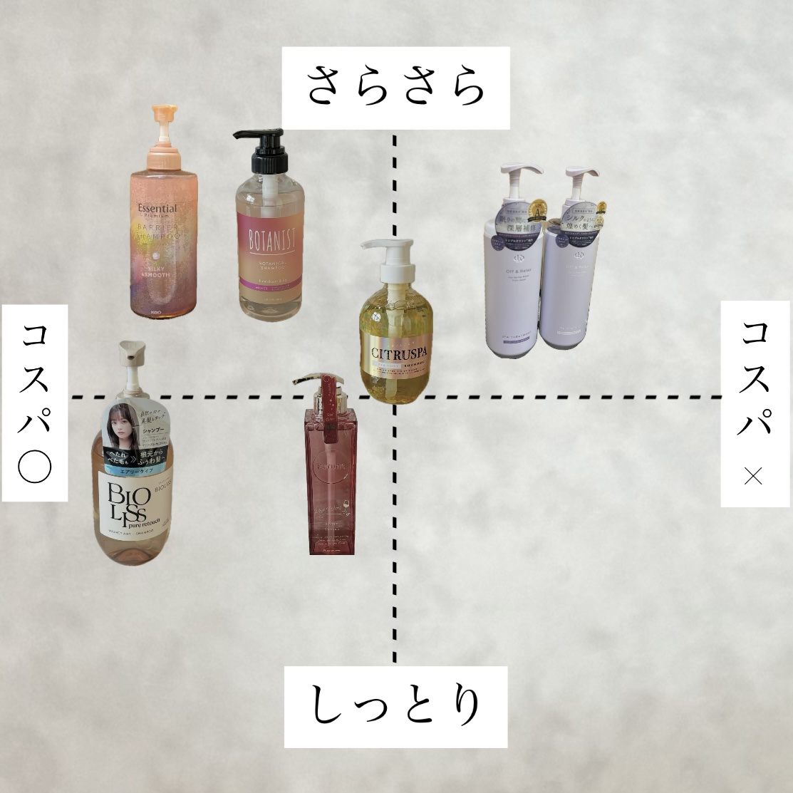 ＯＲ スパ・シャンプー／ヘアトリートメント シルキーナイトリペア/Off&Relax/市販シャンプーを使ったクチコミ（1枚目）