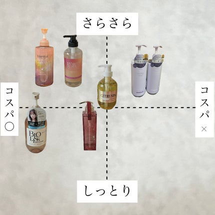 OR スパ・シャンプー/ヘアトリートメント シルキーナイトリペア/Off&Relax/市販シャンプーを使ったクチコミ(1枚目)