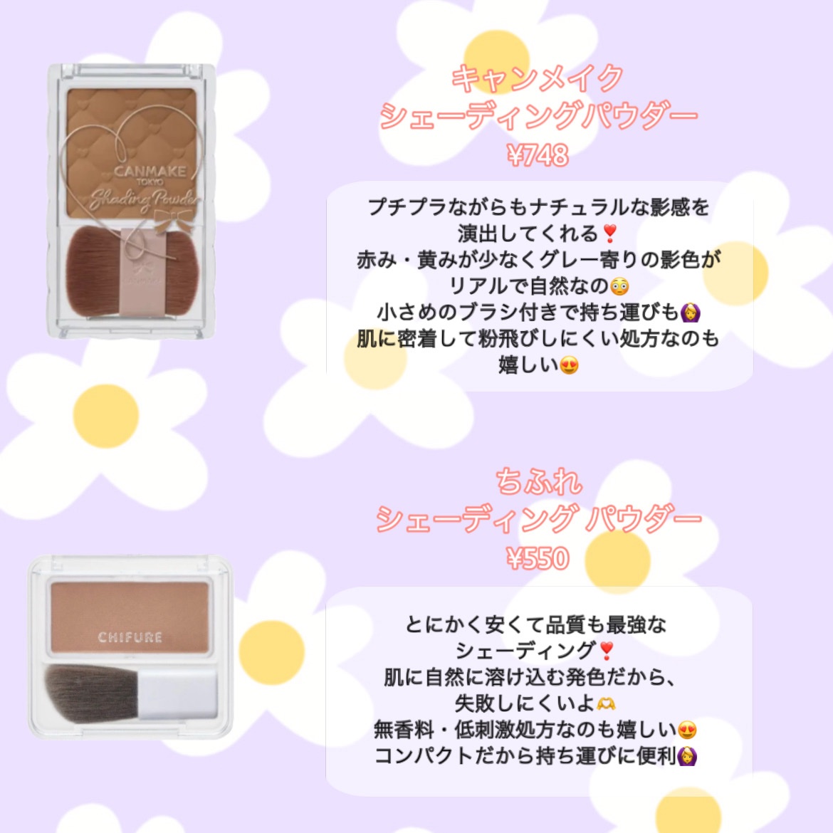 シェーディングパウダー/キャンメイク/シェーディングを使ったクチコミ（2枚目）