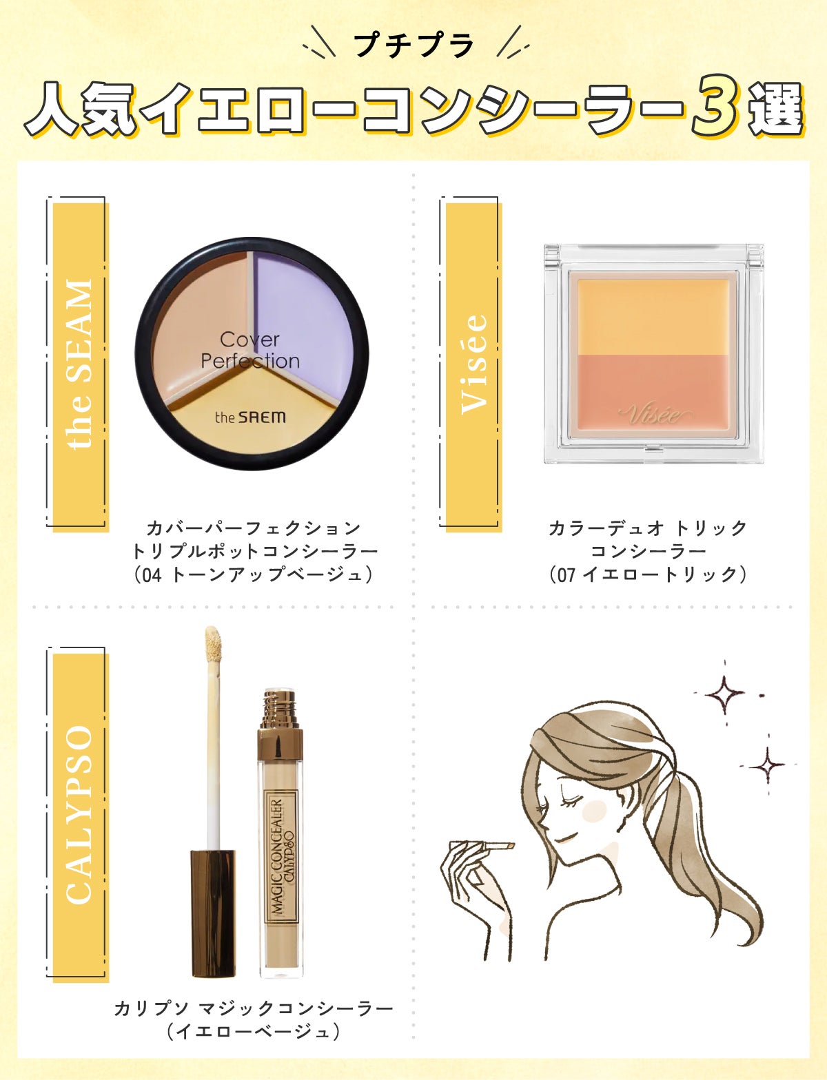 プチプラ人気イエローコンシーラー3選。the SAEM カバーパーフェクション トリプル ポット コンシーラー(04 トーンアップベージュ)・CALYPSO カリプソ マジックコンシーラー(イエローベージュ)・Visée カラーデュオ トリック コンシーラー(07 イエロートリック)