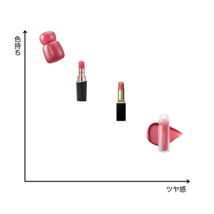 モイスチャー グレイズ リップスティック/SUQQU/口紅を使ったクチコミ(6枚目)