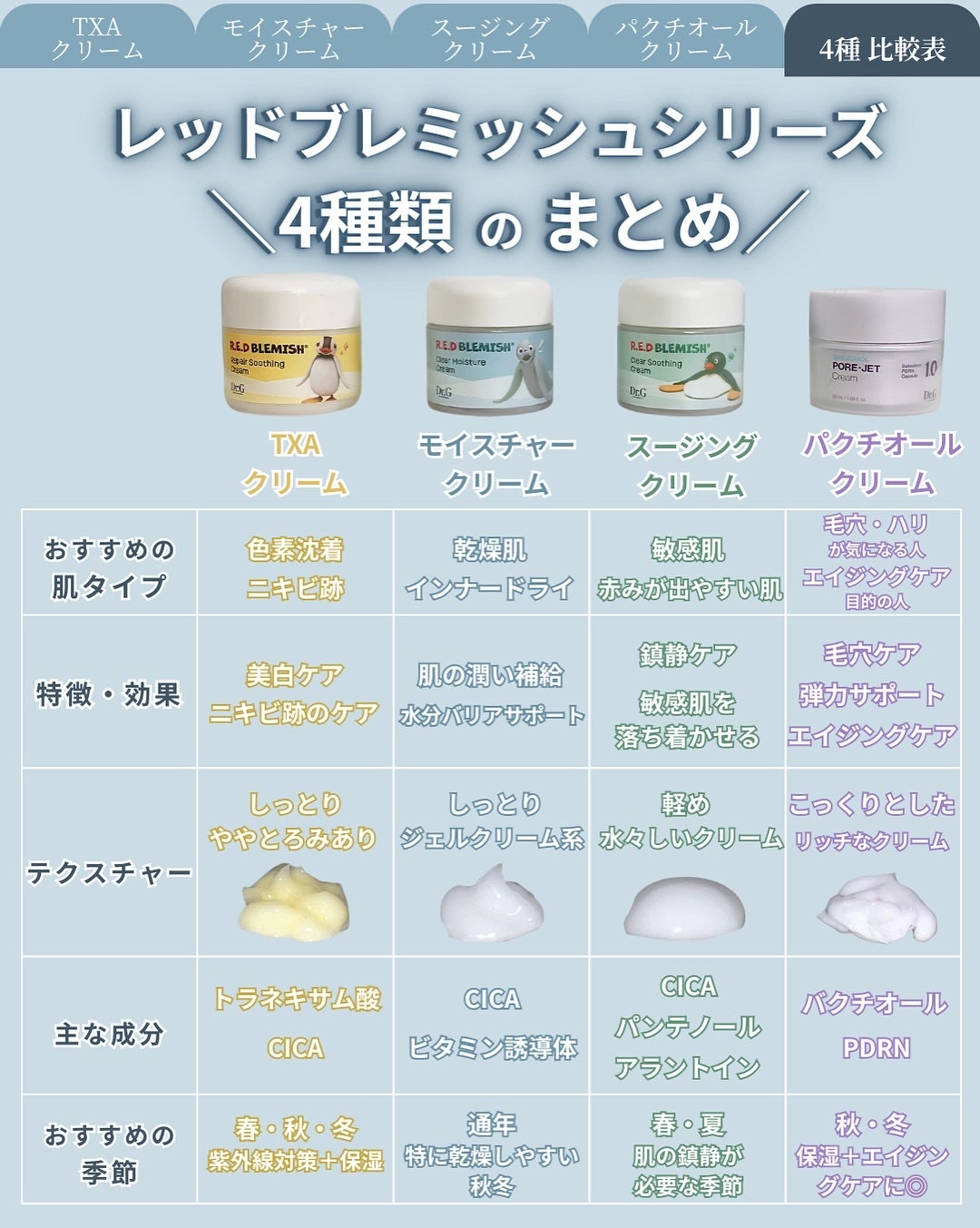 レッドブレミッシュ クリアスージングクリーム/Dr.G/フェイスクリームを使ったクチコミ(7枚目)