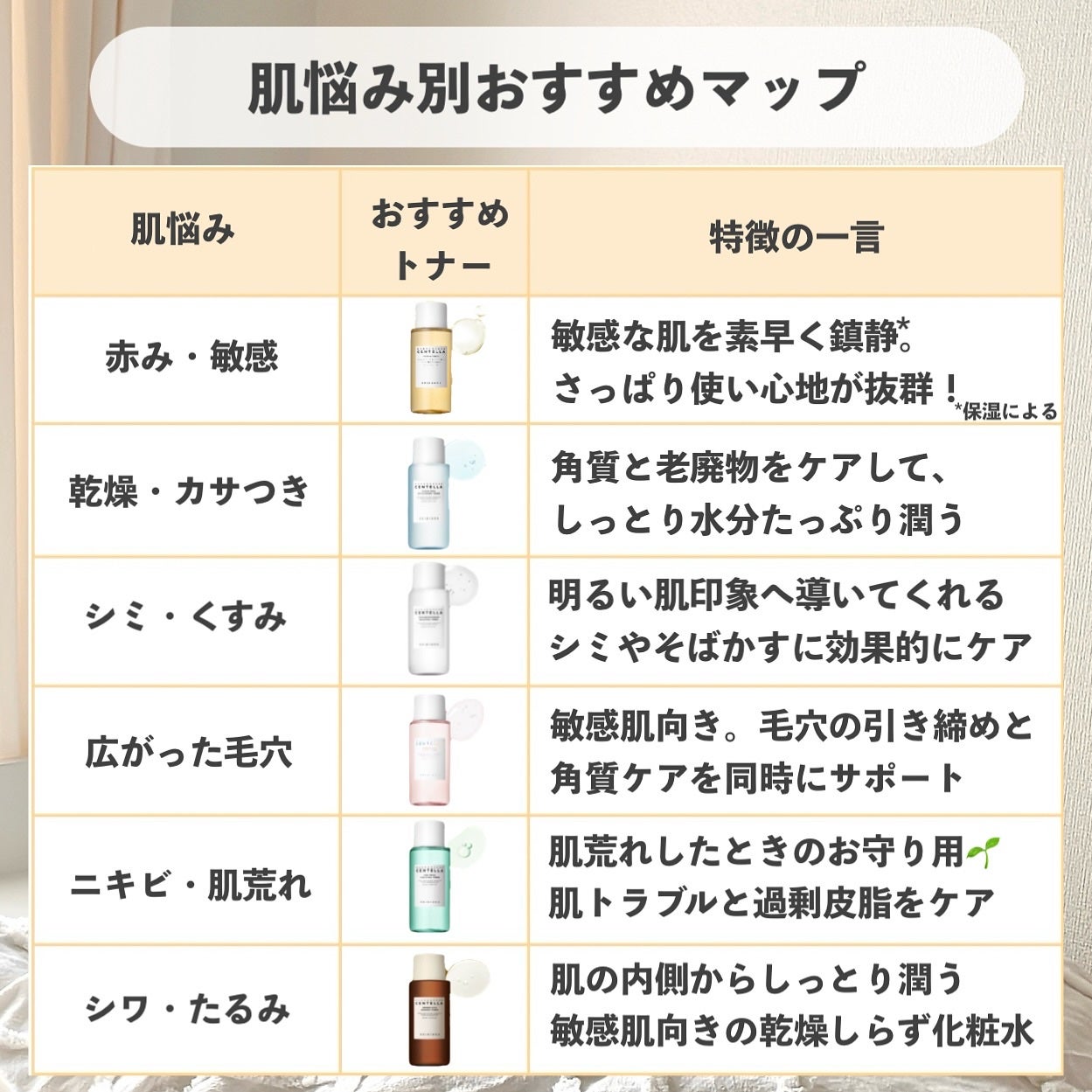 センテラ トーニングトナー/SKIN1004/化粧水を使ったクチコミ(2枚目)