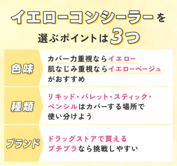 イエローコンシーラーを選ぶポイントは3つ。色味はカバー力重視ならイエロー、肌なじみ重視ならイエローベージュがおすすめ。種類はリキッド・パレット・スティック・ペンシルはカバーする場所で使い分けよう。ブランドはドラッグストアで買えるプチプラなら挑戦しやすい。