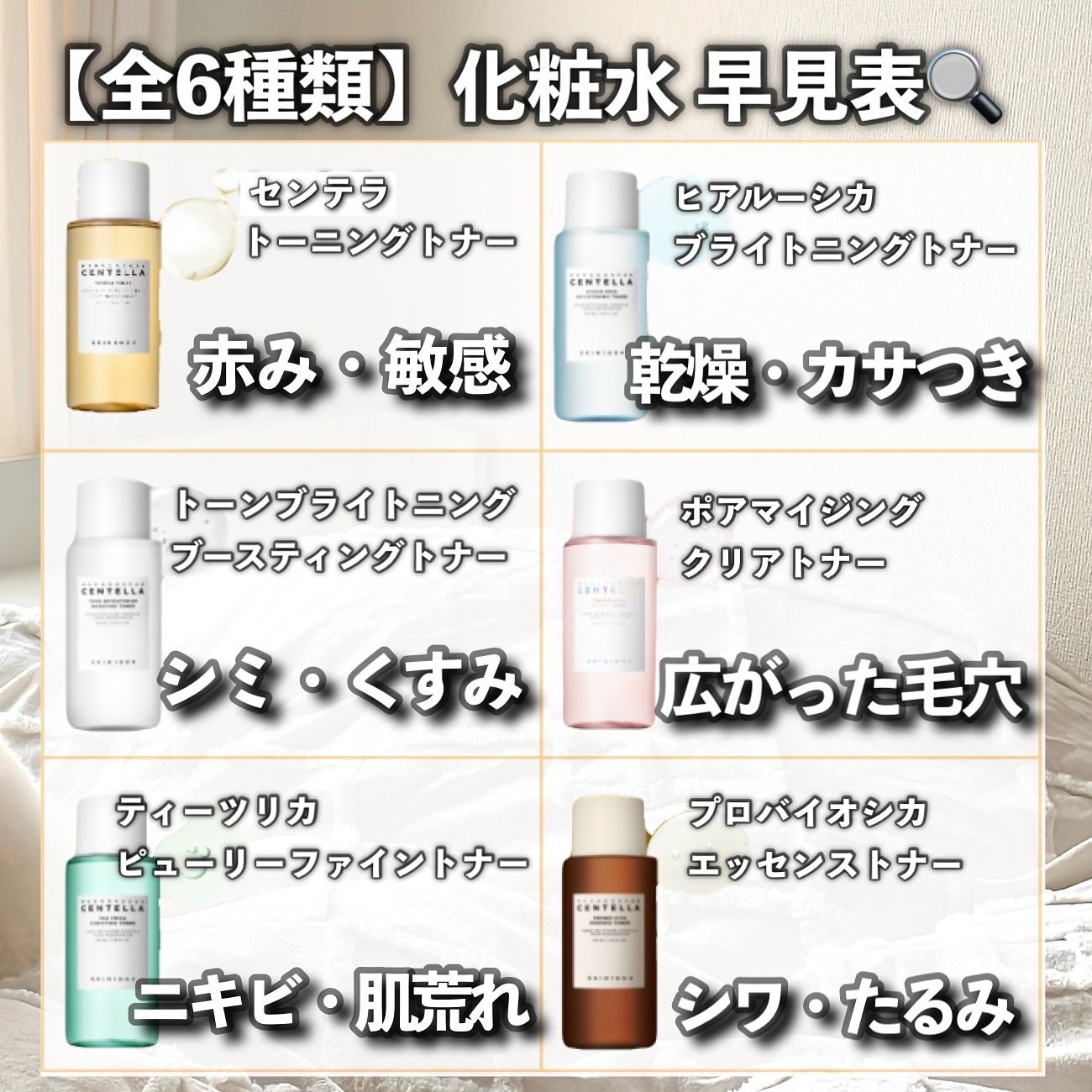 センテラ トーニングトナー/SKIN1004/化粧水を使ったクチコミ(3枚目)