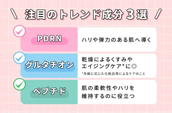 美容液のトレンド成分についての説明