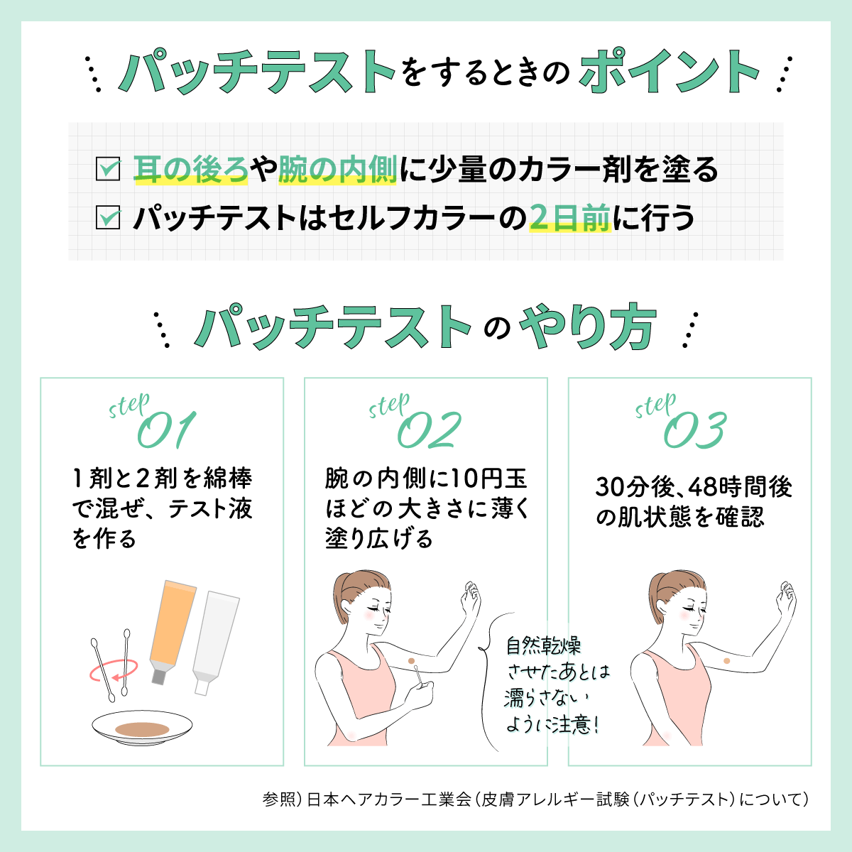 パッチテストをするときのポイント。耳の後ろや腕の内側に少量のカラー剤を塗る。パッチテスはセルフカラーの2日前に行う。パッチテストのやり方。1剤と2剤を綿棒で混ぜ、テスト液を作る。腕の内側に10円玉ほどの大きさに薄く塗り広げる。30分後、48時間後の肌状態を確認。参照:日本ヘアカラー工業会(皮膚アレルギー試験(パッチテスト)について)