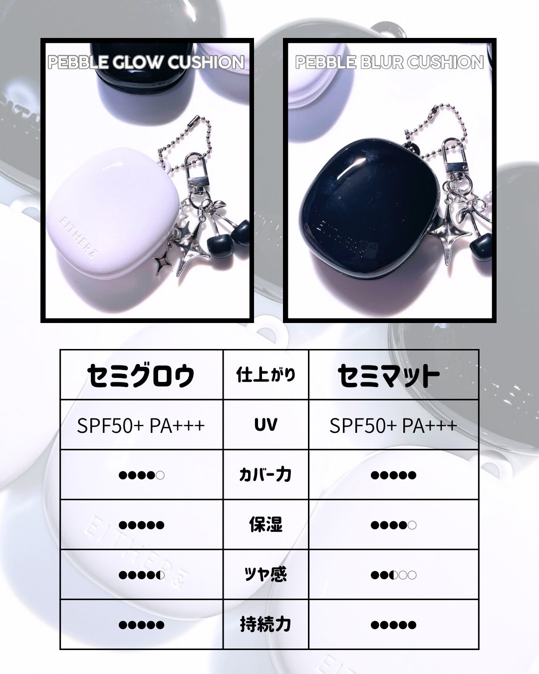 Pebble Glow Cushion/EITHER&/クッションファンデーションを使ったクチコミ(5枚目)