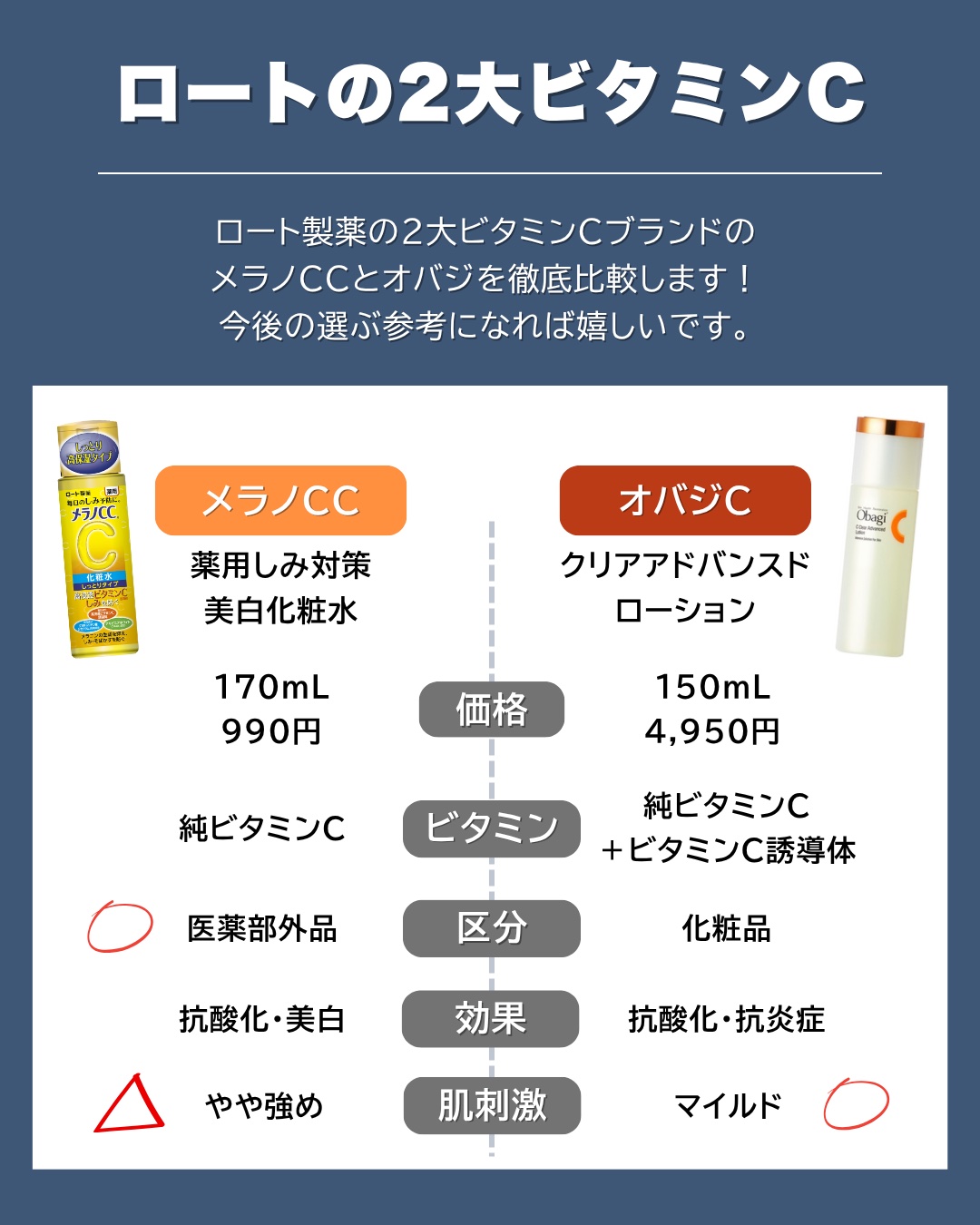 薬用しみ対策 美白化粧水/メラノCC/化粧水を使ったクチコミ（2枚目）