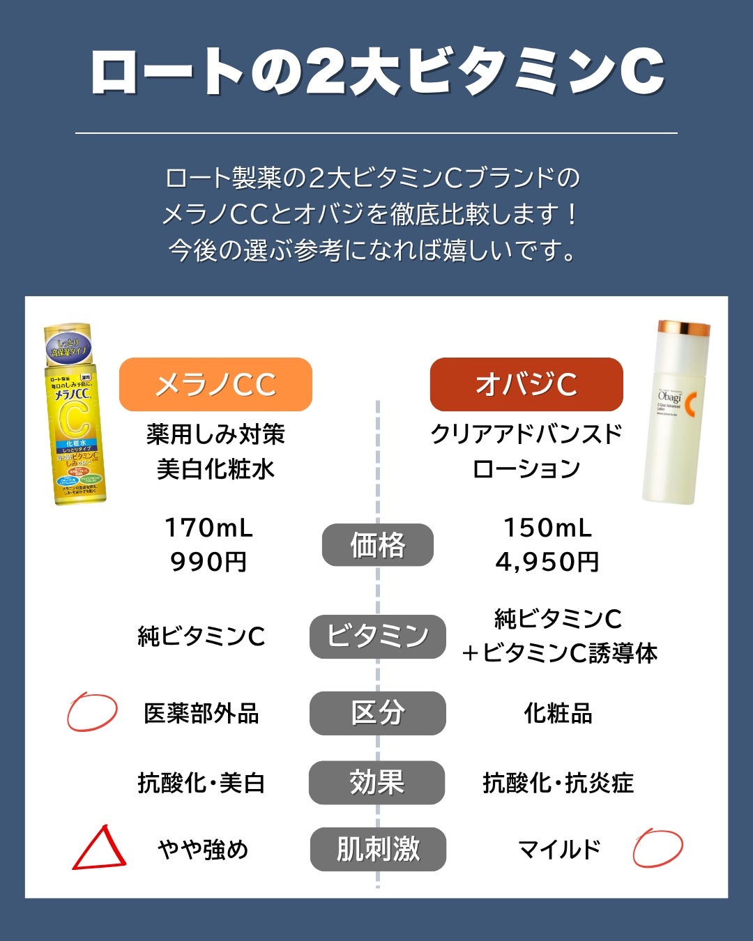 薬用しみ対策 美白化粧水/メラノCC/化粧水を使ったクチコミ(2枚目)
