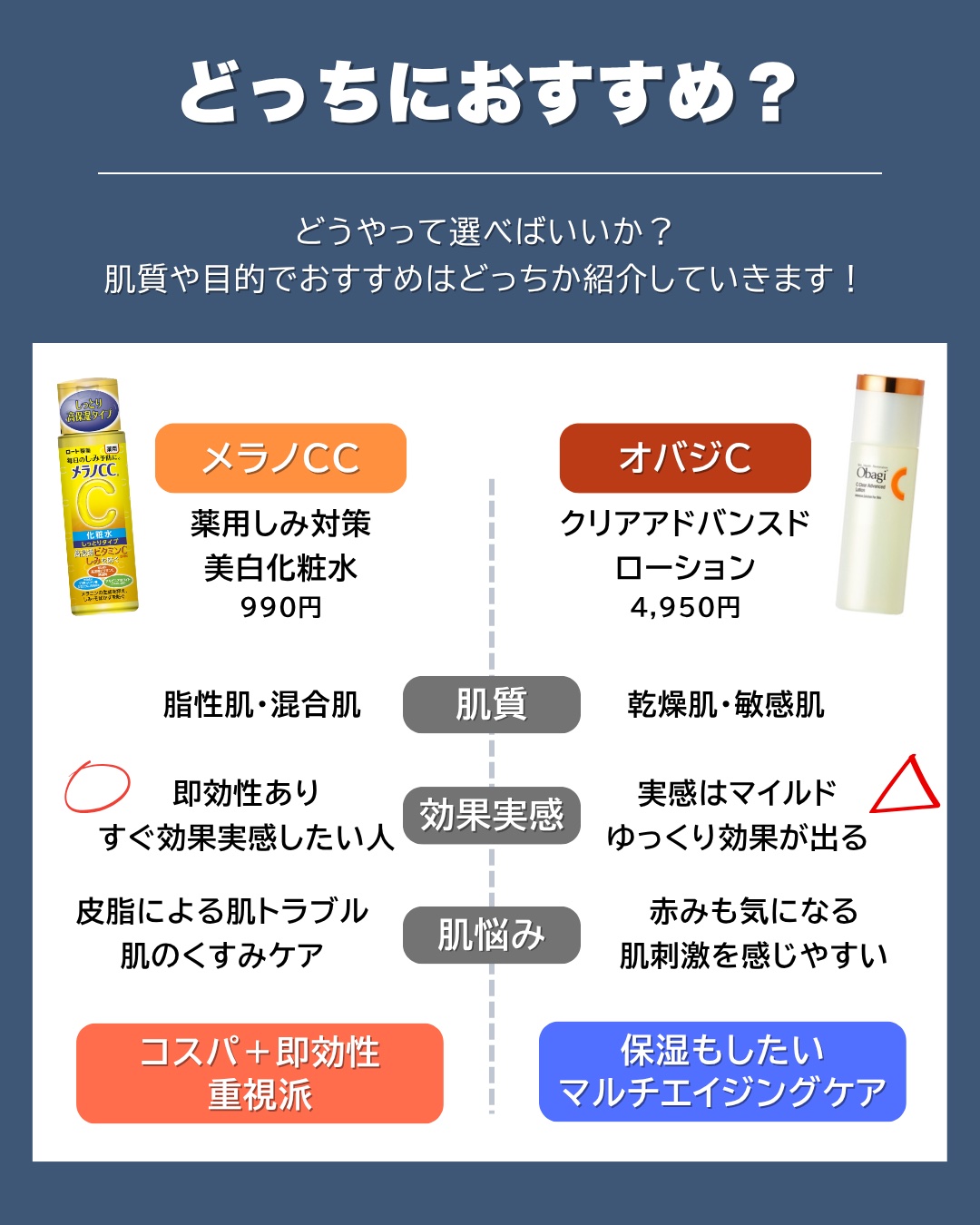 薬用しみ対策 美白化粧水/メラノCC/化粧水を使ったクチコミ（3枚目）