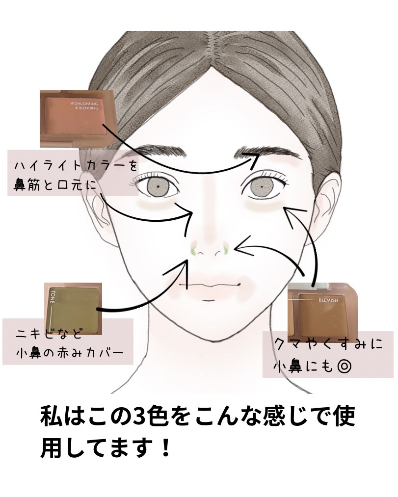 コンシールブレンダーパレット/LUNA/パレットコンシーラーを使ったクチコミ（3枚目）