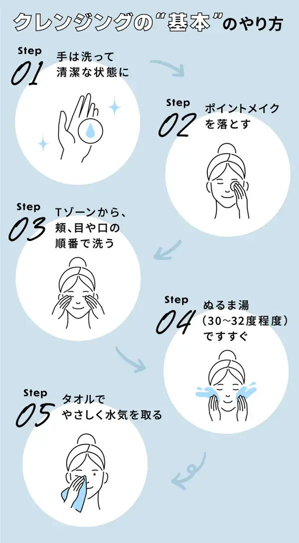 クレンジングのやり方