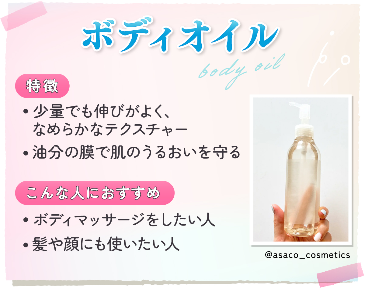 ボディオイルは少量でも伸びがよく、なめらかなテクスチャーで油分の膜で肌のうるおいを守るのが特徴。ボディマッサージをしたい人・髪や顔にも使いたい人におすすめ。