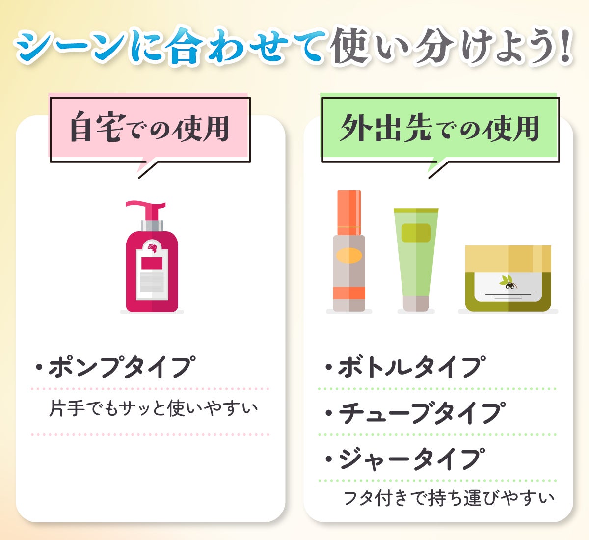 シーンに合わせて使い分けよう!自宅での使用は片手でもサッと使いやすいポンプタイプ。外出先での使用はフタ付きで持ち運びやすいボトルタイプ・チューブタイプ・ジャータイプ。