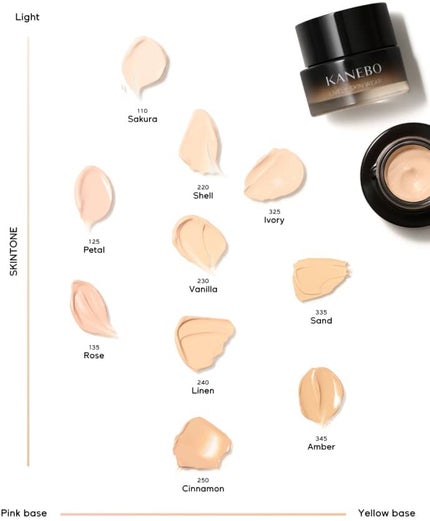 カネボウ ライブリースキン ウェアⅡ/KANEBO/リキッドファンデーションを使ったクチコミ(4枚目)