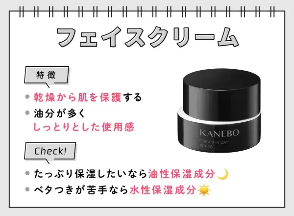 クリームの特徴