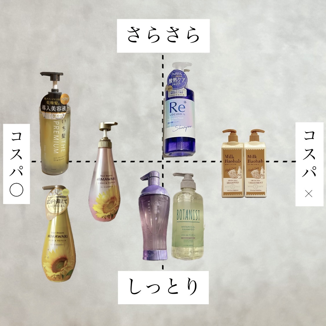 オイルインシャンプー／オイルインコンディショナー（リッチ＆リペア）/ディアボーテ/市販シャンプーを使ったクチコミ（1枚目）