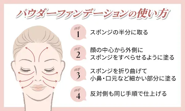 パウダーファンデーションの使い方